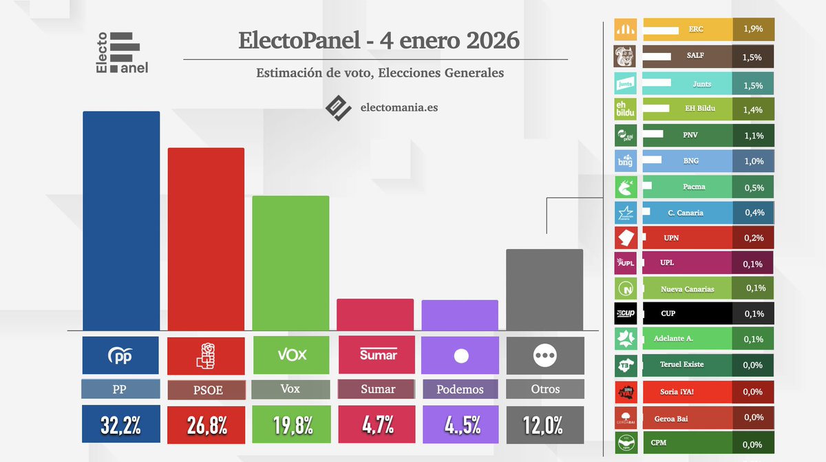 EM-electomania.es tweet media