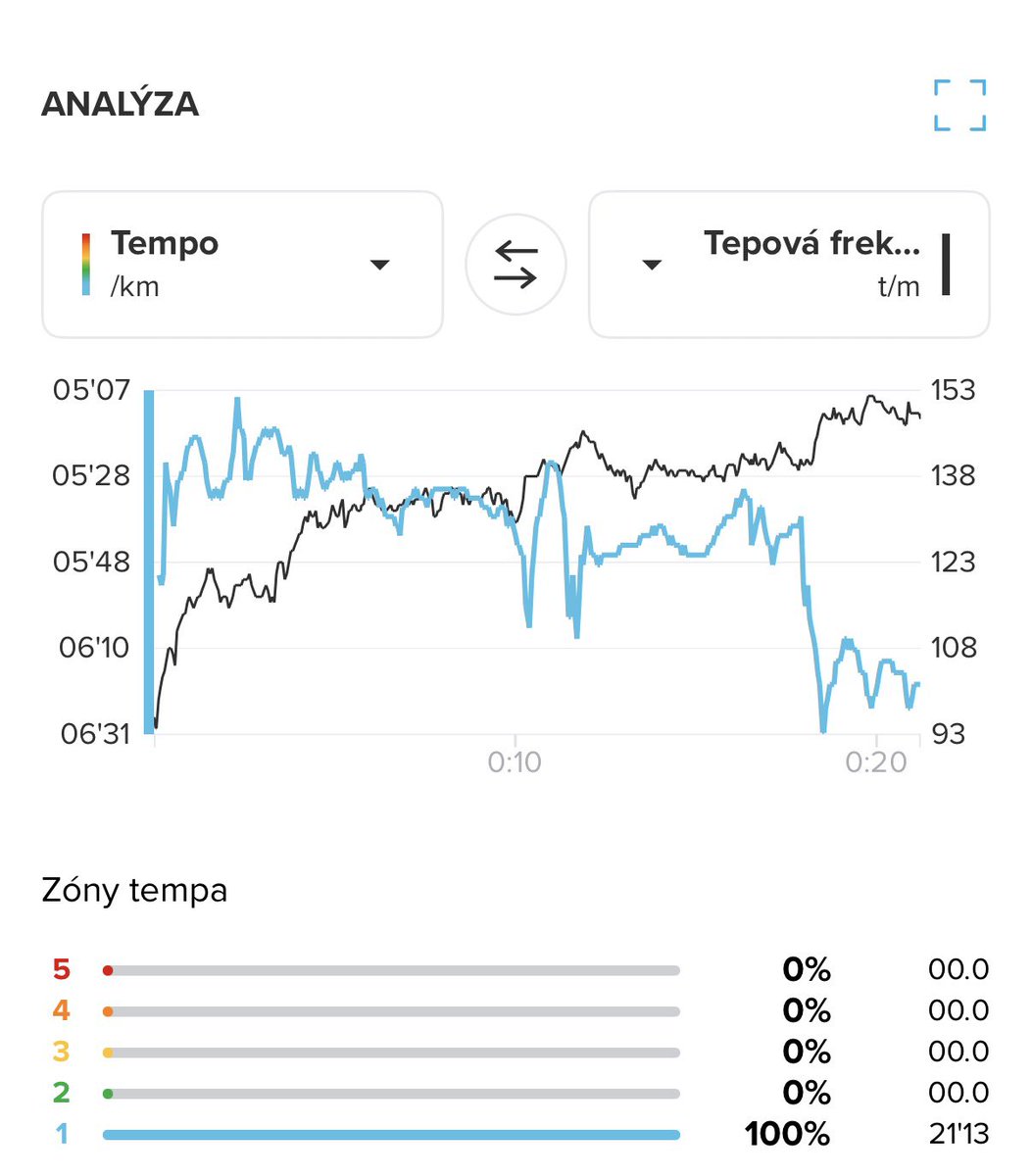 VeselyJan's tweet image. 🔺 Volný běh po nemoci 🤧🏃‍♂️
Jen 20 minut na otestování, jak se tělo tváří… žádné hrdinství, jen kontrolní jízda 😅

Tělo opatrné, ale hlava spokojená 🧠✨
A někdy přesně tohle stačí – vrátit se zpátky do rytmu 🎵💪

Malý krok pro běžce, velký boost pro psychiku 😄
#comebackrun