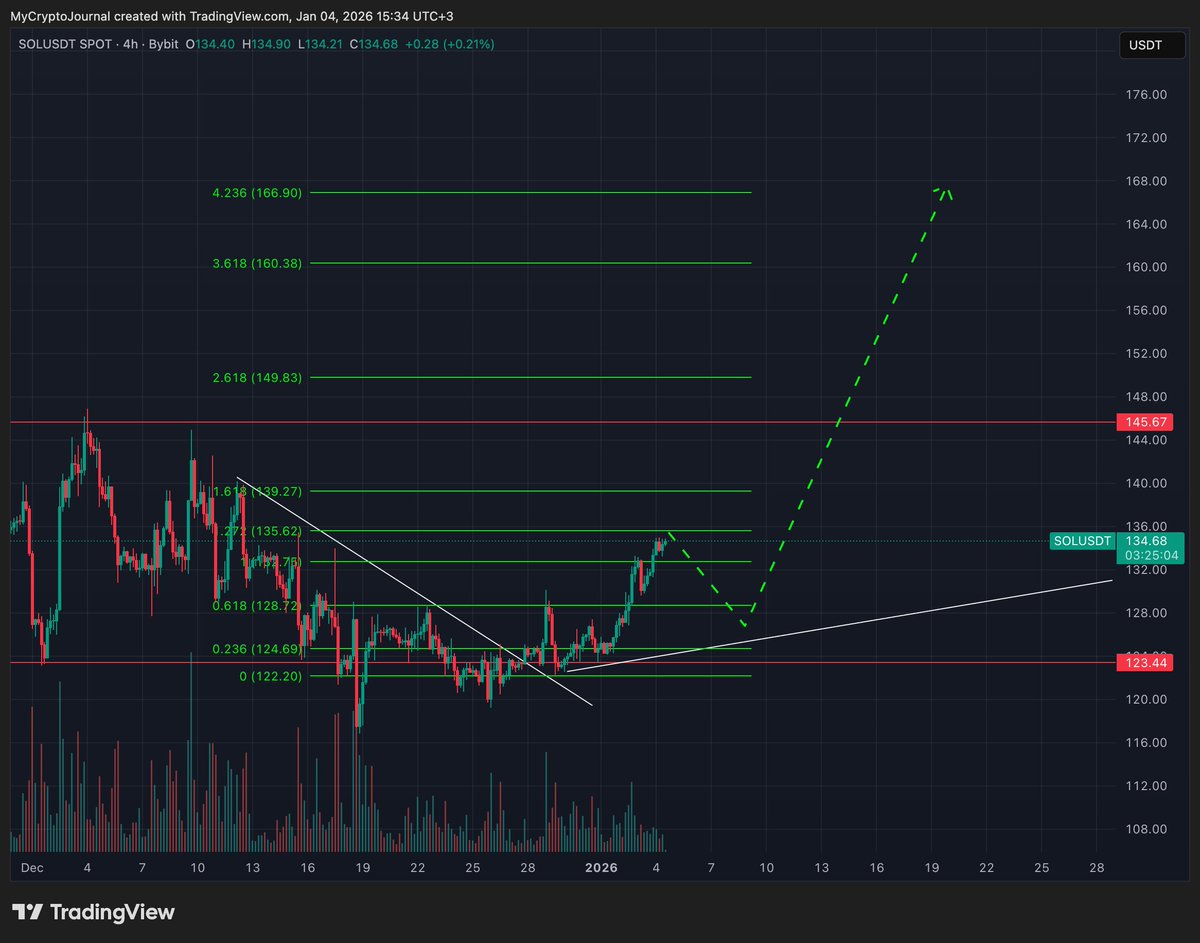 Ayse Finance tweet media