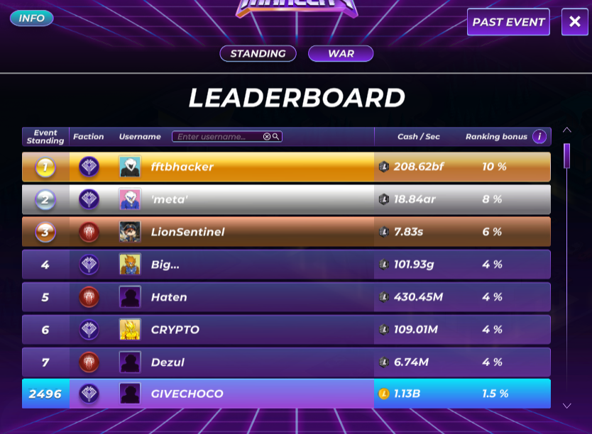 bowhow7's tweet image. 드디어 프레스티지 5가 보이네요 @LoadedLions_CDC 

저는 제일 빡센 구간을 먼저 맥스 레벨로 찍는 
그 뒤에는 그나마 좀 수월하게 올리는거 같아요
프레스티지 5를 올리기 위해서는 
플레이어 레벨이 21
프레스티지4 건물이 5개가 필요하네요 

다음주에 미드시즌 이벤트가 시작되는데
그래도 그…