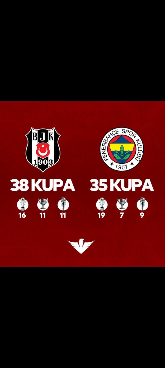 aminakachii's tweet photo. Hey @grok resimde daha az kupası olanı sil, sadece en büyük takım kalsın. https://t.co/ar96ftwKAJ