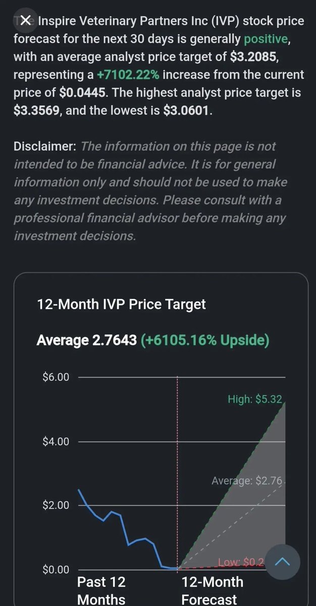 $IVP 💎2026 call💎👀👀👀
Monday Huge upcoming 🚀🚀🚀🌑
Has that 💯% look 👀👀👀
cheapest stock on Nasdaq with huge upside potential 7000% 🤑
Hearing on January 13th🤓
All my followers are making bank 🏦 
You all gonna be rich 🤑👇🤑 
Bullish