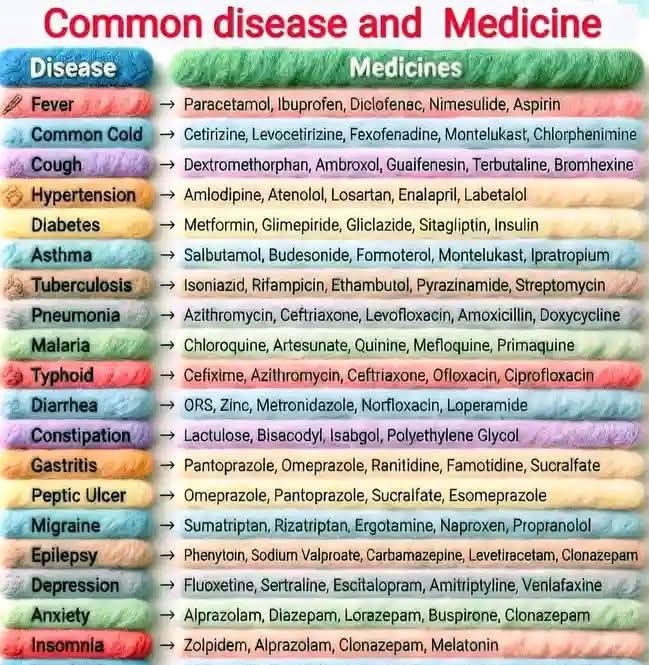Common disease and medicine