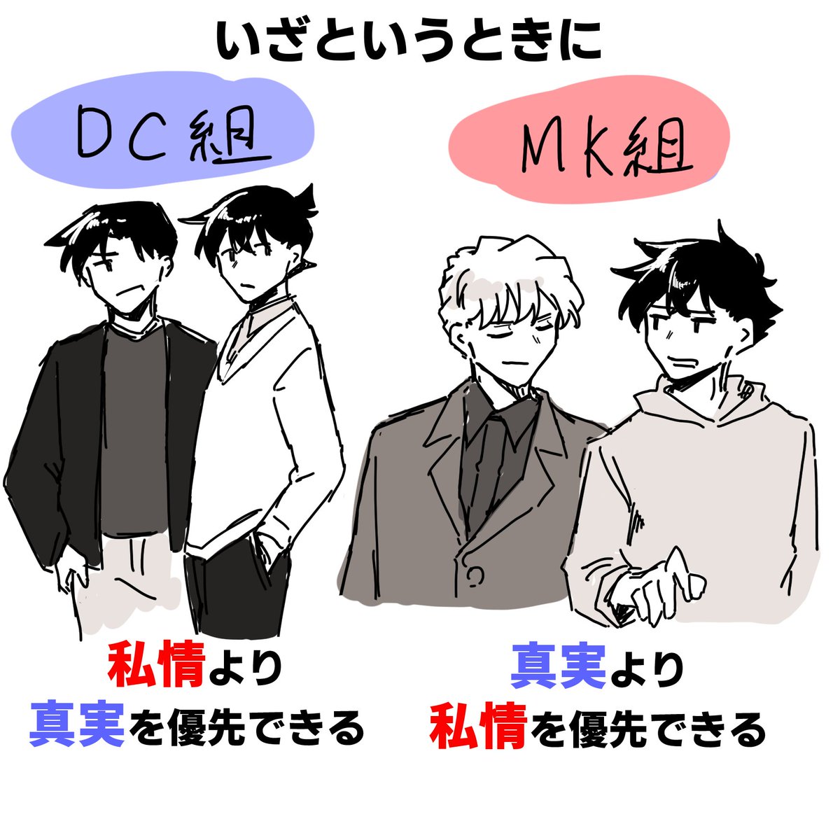 Yogase34's tweet photo. 3/4組って、DC組とMK組でこういう大きな違いがある気がしているという話をね https://t.co/tUMqt9aee8