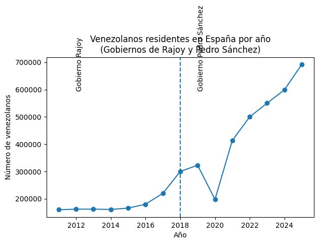 AlanBarrosoA's tweet image. Es curioso que toda esta gente haya elegido un país "socialcomunista" para escapar de Venezuela ¿no? Pero ya no sufran, es tan malo nuestro gobierno que ahora pueden volver a vivir en la Venezuela liberada por Trump (mientras en EE.UU. los trata de delincuentes y los deporta).