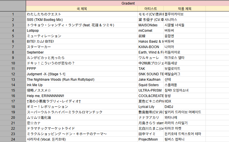 Gradient tweet media