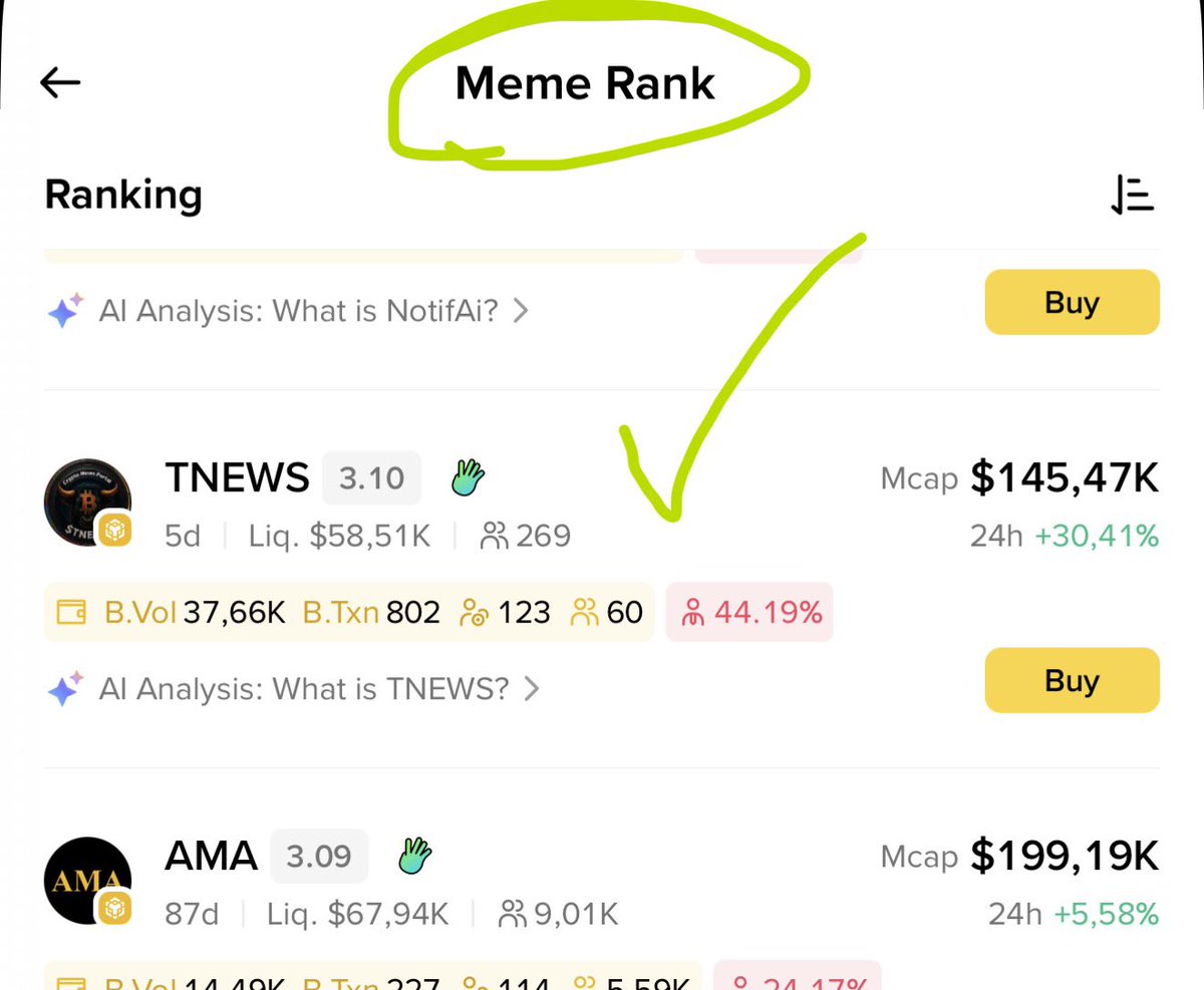 We are rising in Binance Meme Rank. Great success for the 5-day project...  TNEWS will attract more attention. #Binance #Bullish #TNEWS