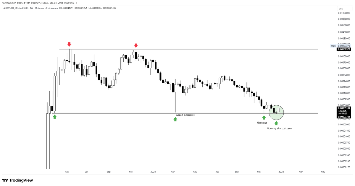FrienDowJones Ⓥ tweet media