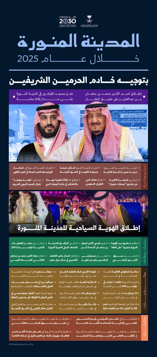 2025؛ عامٌ لتنمية المكان، وخدمة الإنسان، وتعزيز #جودة_الحياة في #المدينة_المنورة.

#رؤية_السعودية_2030