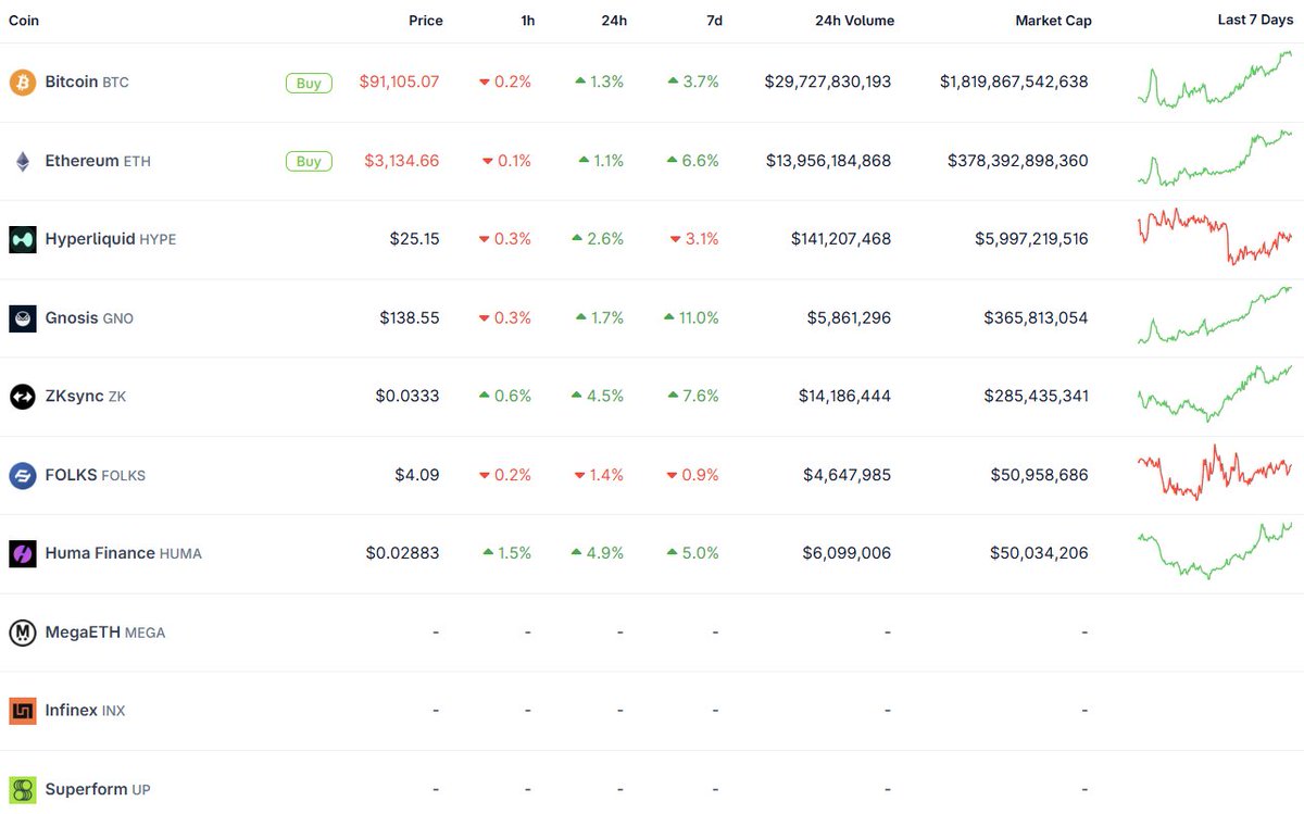 The DeFi Investor 🔎 tweet media