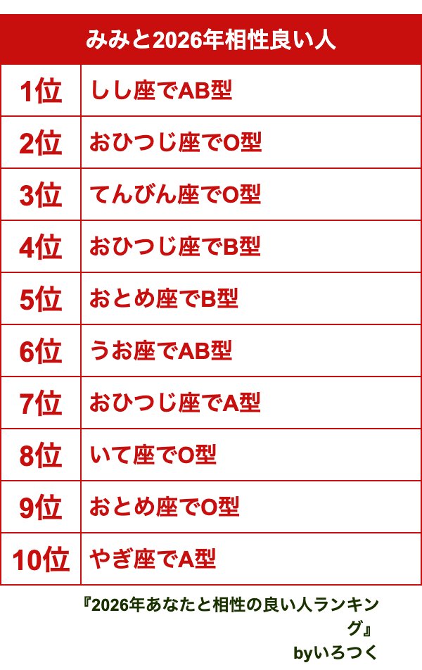 見かけたからやってみたけど誰かランクインしているお方いませんかね…
irotsuku.com/a/4uvfr8zf#goo…
