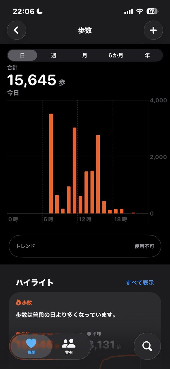 ちょこ@米国株投資 tweet media