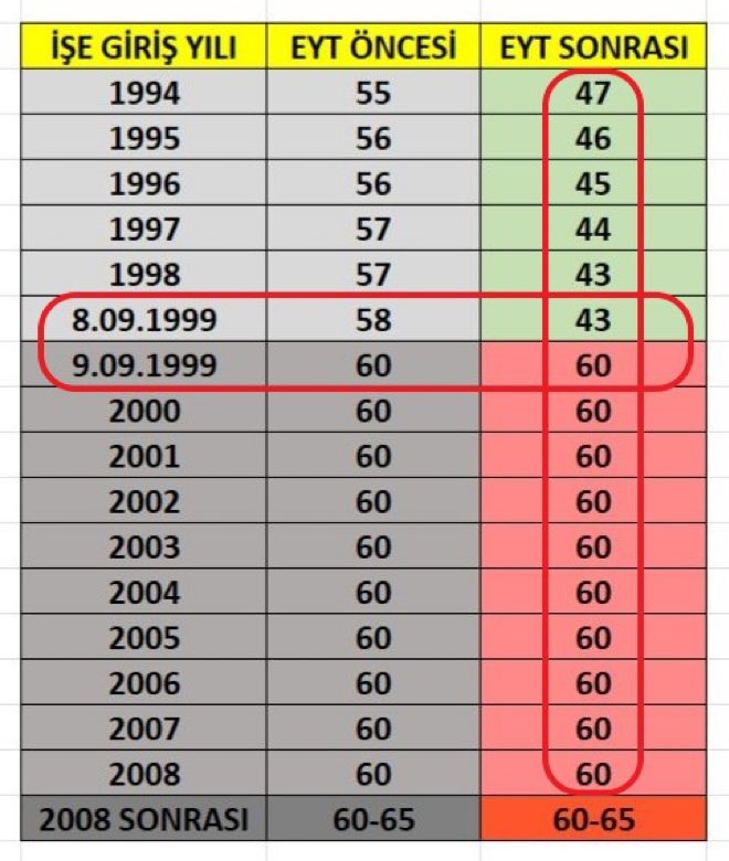İşte;
Adaletsizliğin resmi..
<a href="/EmadDernegi/">EMEKLİLİKTE ADALET DERNEĞİ ⚖️</a> 
#BuYılKademeYılı