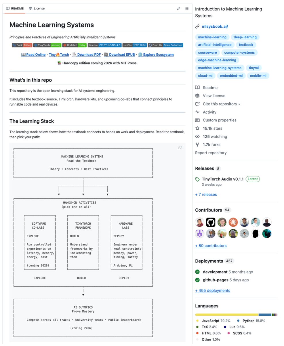 Harvard just open-sourced an entire ML Systems curriculum.

The complete learning stack for AI engineering:

- A textbook
- TinyTorch (build ML frameworks from scratch)
- Hardware kits for Arduino and Raspberry Pi
- Notebooks connecting theory to runnable code

100% open-source.