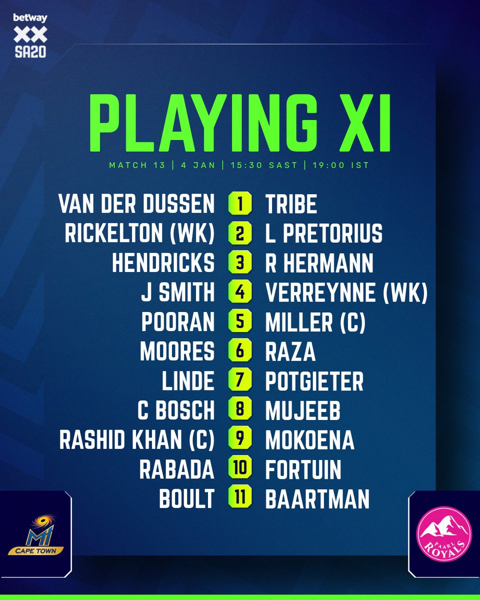 SA20_League's tweet photo. The #BetwaySA20 Western Cape Derby part 2 is ready to go 💪

#MICTvPR #WelcomeToIncredible https://t.co/6KjDsJvrlI