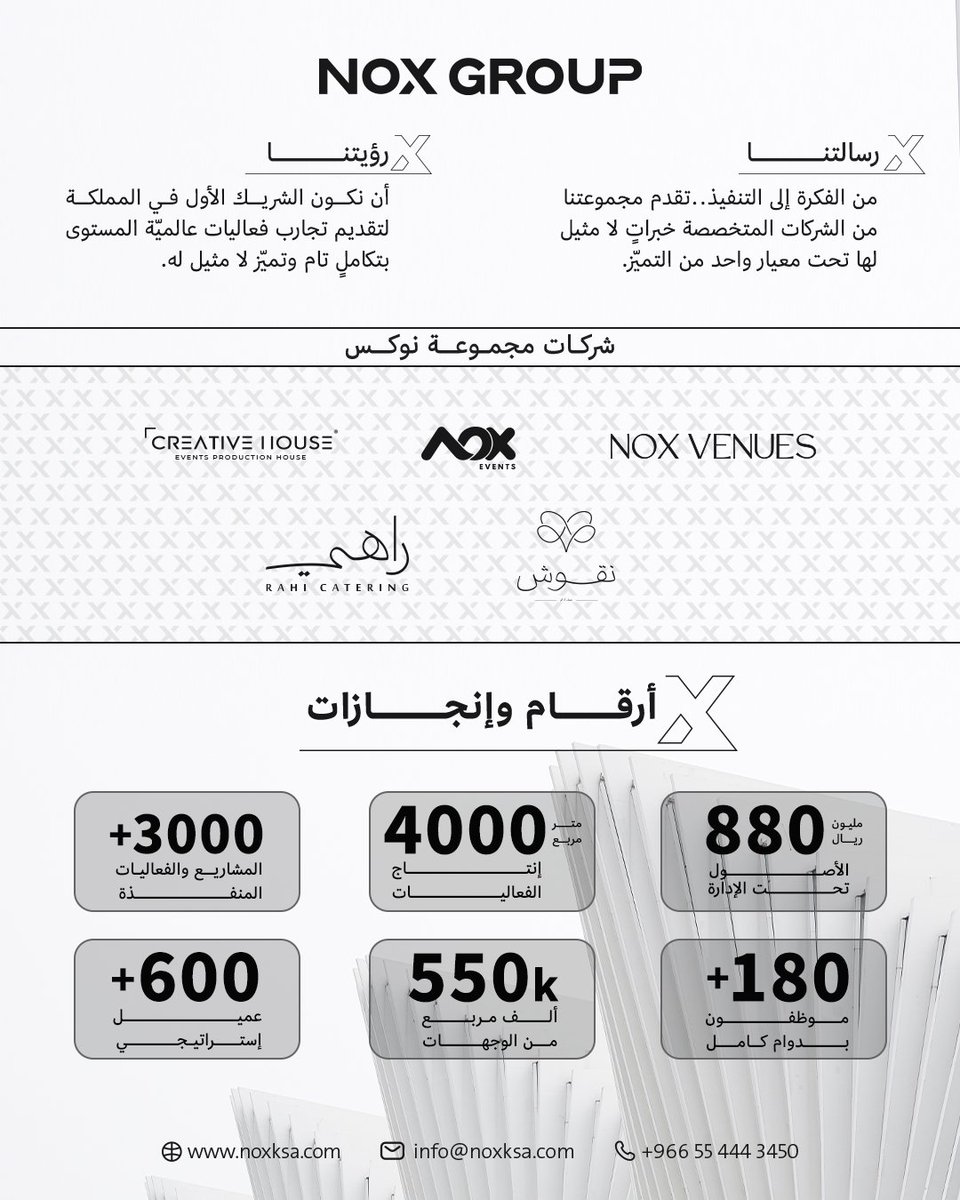 أرقام تحققت، إنجازات تُحسب، وعام جديد نضع فيه سقف الطموح أعلى. في نوكس قروب نواصل النمو بثقة ورؤية واضحة..
#Nox_Group