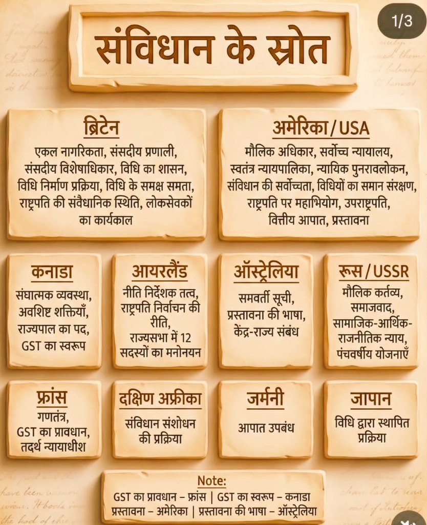 ParthIASJHD's tweet photo. BPSC अंतर्गत शिक्षक भर्ती परीक्षा #TRE4 और
सहायक शिक्षा विकास पदाधिकारी (AEDO) की लिखित परीक्षा के लिए बेस्ट 👌 notes 📝 📋
@ParthIASJHD follow up #ParthIASJHD
#BPSC #BPSCNotice #BPSCUpdates #BPSCAEDO #BPSCAEDOExam #Trending #TRE4 https://t.co/iE30Lvgws2