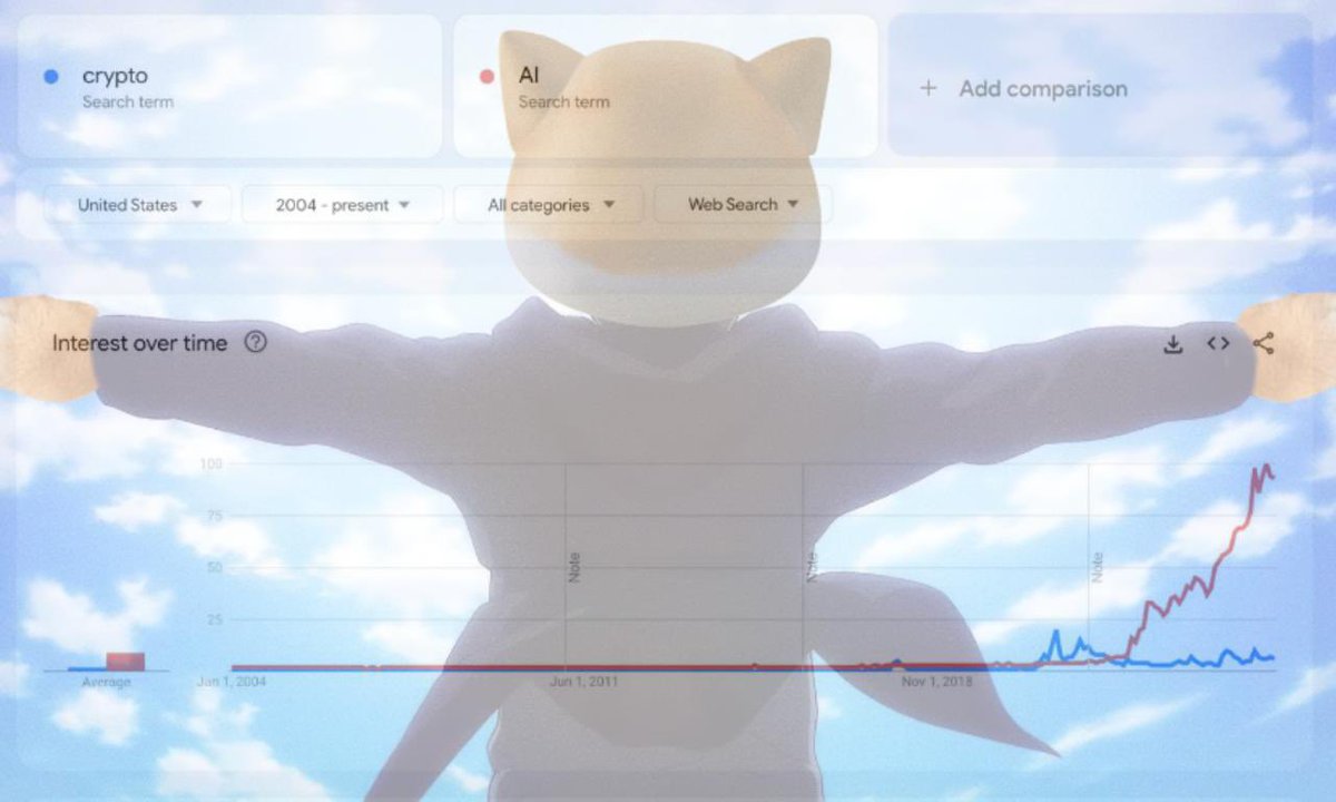 Noise 🐕🤖 tweet media