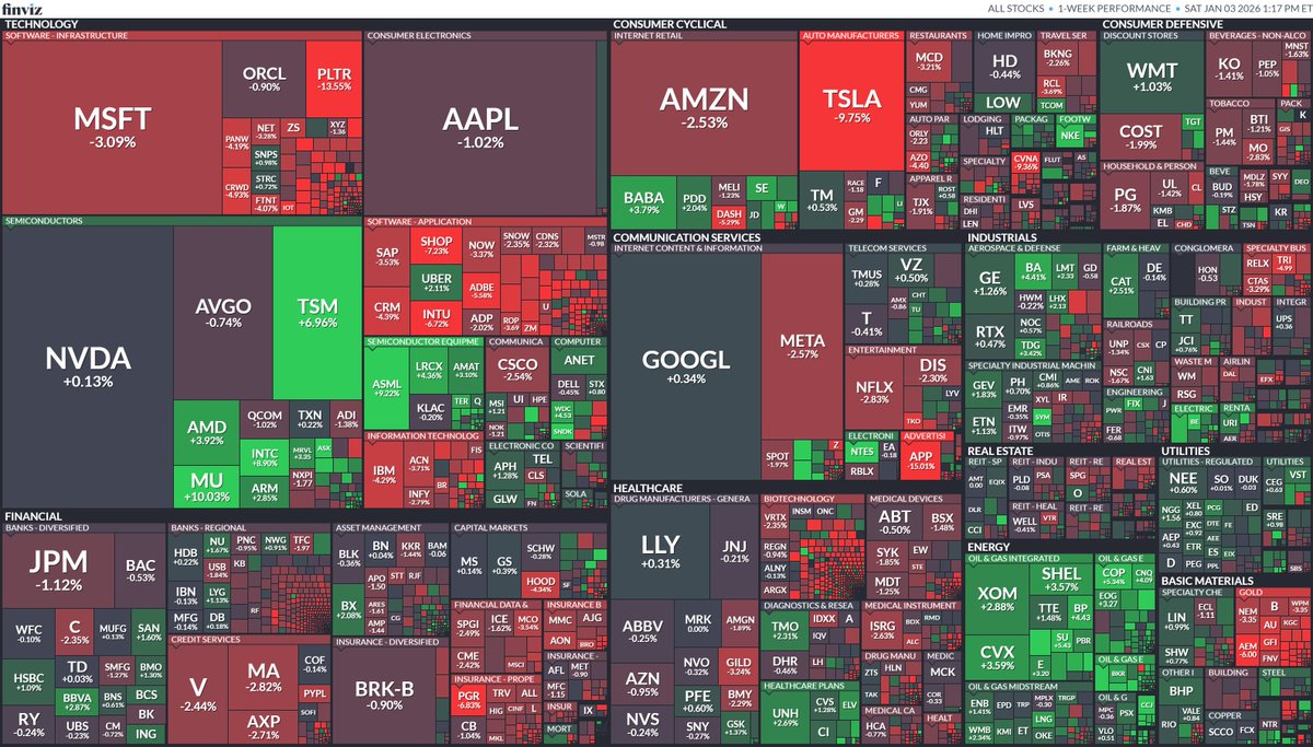 ◇世界時価総額ランキング 1位「NVIDIA」4.59兆ドル 2位「Apple」4.02兆ドル 3位「Google」3.80兆ドル  4位「Microsoft」3.51兆ドル 5位「Amazon」2.42兆ドル 6位「TSMC」1.65兆ドル 7位「ブロードコム」1.65兆ドル  8位「Meta」1.64兆ドル 9位「サウジアラムコ」1.54兆ドル ...