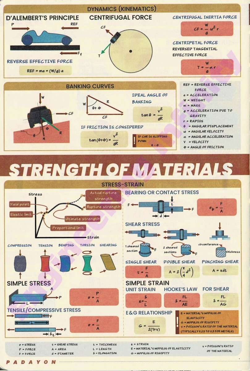 EngInfinityCo's tweet image. Dynamics