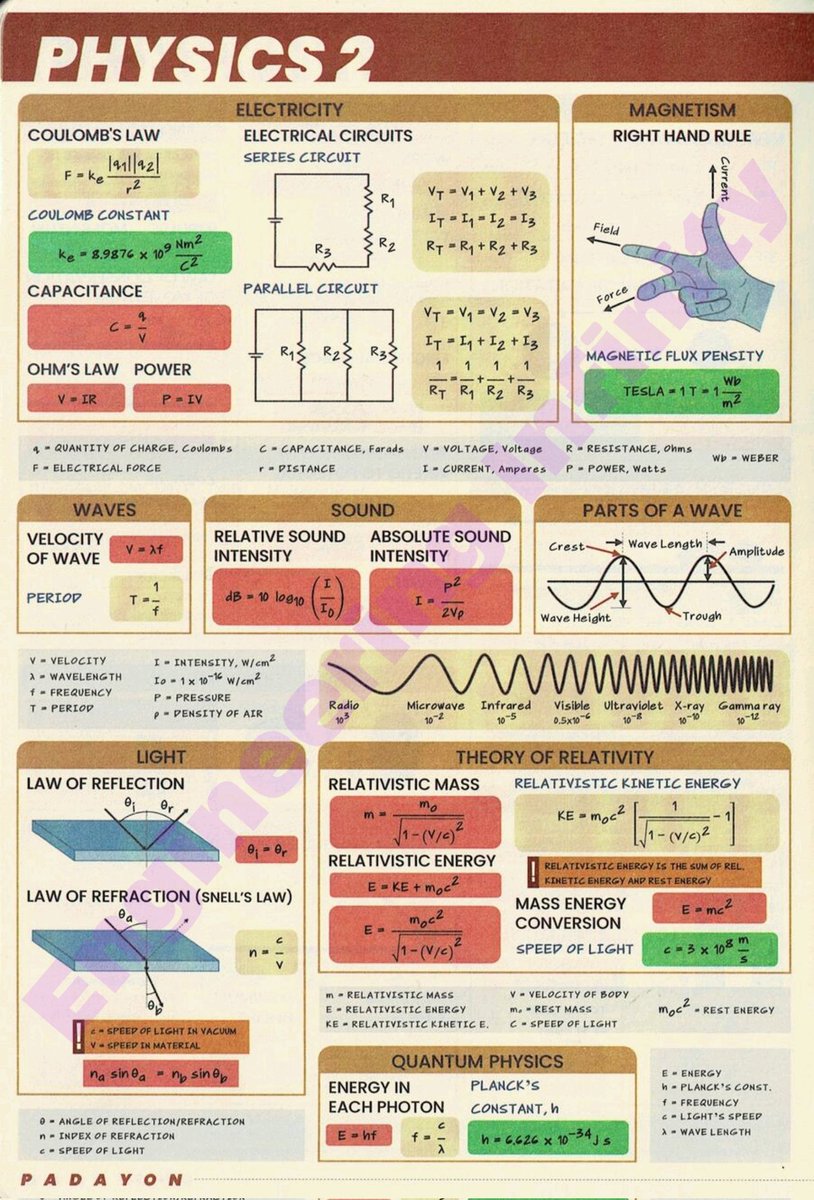 EngClarified's tweet image. Physics