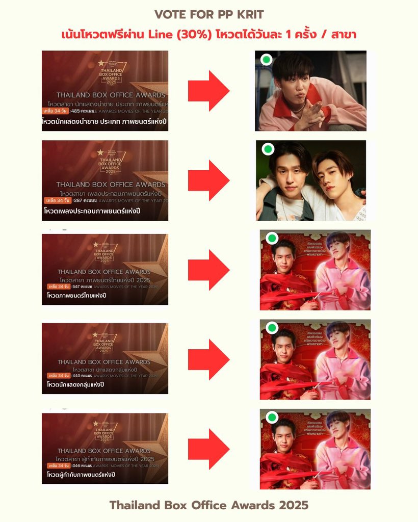 💫 ฝากโหวตรายการ Thailand Box Office Awards 2025 ให้น้องพีพีด้วยนะคะ

#VoteForPPKrit 
#PPKritt #พีพีกฤษฏ์

✅ 1. LINE VOTE (สัดส่วน 30%) โหวตฟรี! ไม่เสียค่าใช้จ่าย 👉 กดโหวตเลย: lin.ee/nwErxdw/vjky (โหวตได้วันละ 1 ครั้ง / สาขา)

1. สาขา นักแสดงนำชาย ประเภท ภาพยนตร์แห่งปี
🤍