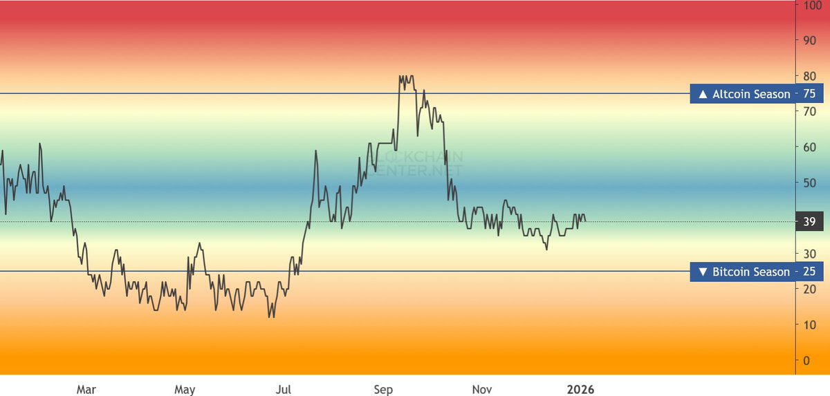 TheMoonShow's tweet photo. WHEN ALTCOIN SEASON STARTS

IT WILL GO PARABOLIC

#ALTSEASON2026 https://t.co/piSXrqAJSt