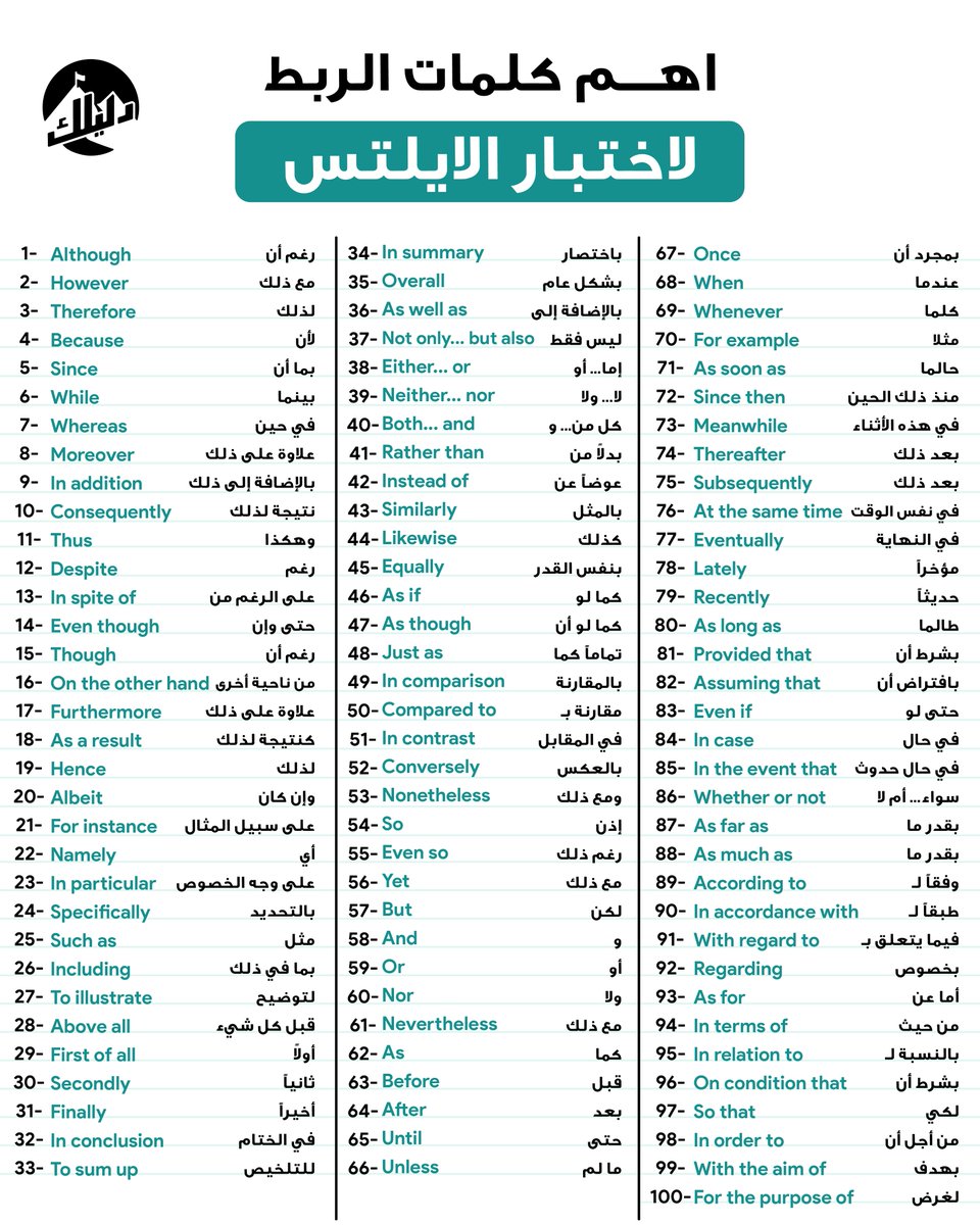 دليلك للايلتس tweet media