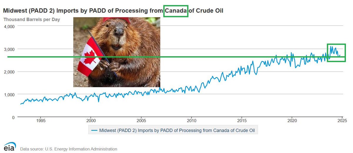 RazorOil's tweet image. As a heavy oil expert, with 18 patents in heavy oil production technology development and optimizations, and prior experience as a senior technical SME at a supermajor U.S. oil company that Venezuela still owes money to….I wanted to correct some of the misguided takes…