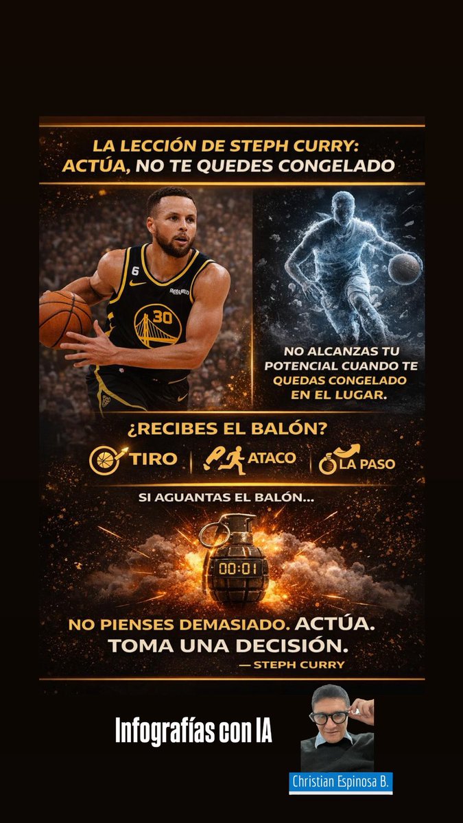 Infografías con IA - basado en citas del nuevo libro de Stephen Curry