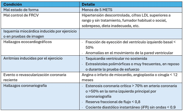 🫀💪Volver al deporte tras evento coronario NO es imposible.
💚Ejercicio bien pautado ↓ mortalidad frente al sedentarismo.​
🏃🚴‍♂️ máster → coronariopatía → causa clave de muerte súbita. 
🩺Estratificar riesgo y screening antes del return-to-play.​

🔗fernandodelaguia.com/return-to-play…