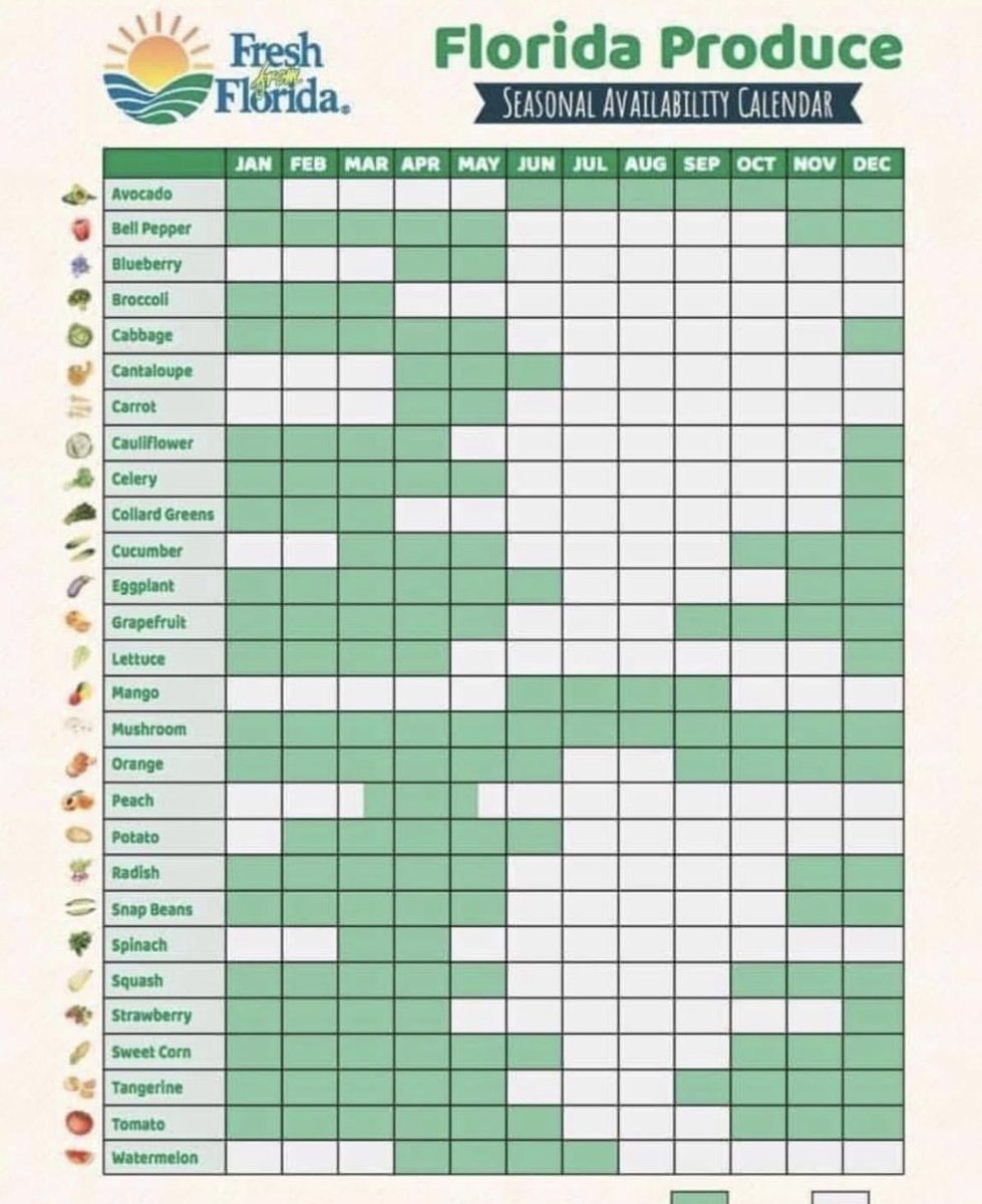 KeithWedgworth's tweet photo. This is a great calendar to keep handy to see what’s Fresh From Florida. This time of year, much of your produce comes from Florida farms. Shopping in season means fresher food and supports local growers. Look for these items at your grocery store. #FreshFromFlorida https://t.co/hFHmfKAtqD