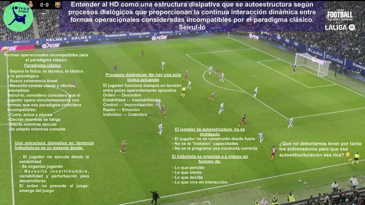 Paradigma de la complejidad: el jugador se autoestructura.
El microciclo estructurado de Seirul-lo intenta convivir con eso, entendiendo al HD como una estructura que se autoestructura.