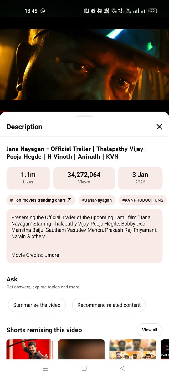 mersal07's tweet photo. #JanaNayaganTrailer
24 hrs updated views and likes 👇

YouTube views : 52M views 
YouTube likes : 1.55M likes
Instagram views : 31.12M views
Instagram likes : 2.3M
Total views : 83M views
Total likes : 3.85M likes 

#JanaNayaganTrailer (Tamil) - 
Views - 34.27M(ATR) 🥇
Likes - 1.17M 🔥

Instagram:
Views - 31.12M 🔥
Likes - 2.3M 🔥

#JanaNayakudu (Telugu)
Views - 6.88M
Likes - 146k

#JanNeta (Hindi)
Views - 10.6M
Likes - 241k

All time record in kollywood 🔥 🔥 🔥 

Real time views will be around 100M✅🔥
Career in Utcham @actorvijay 🌋