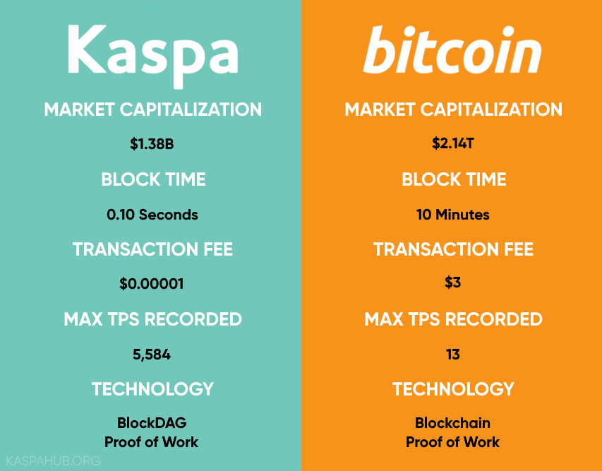 KaspaHub's tweet image. Green for sure