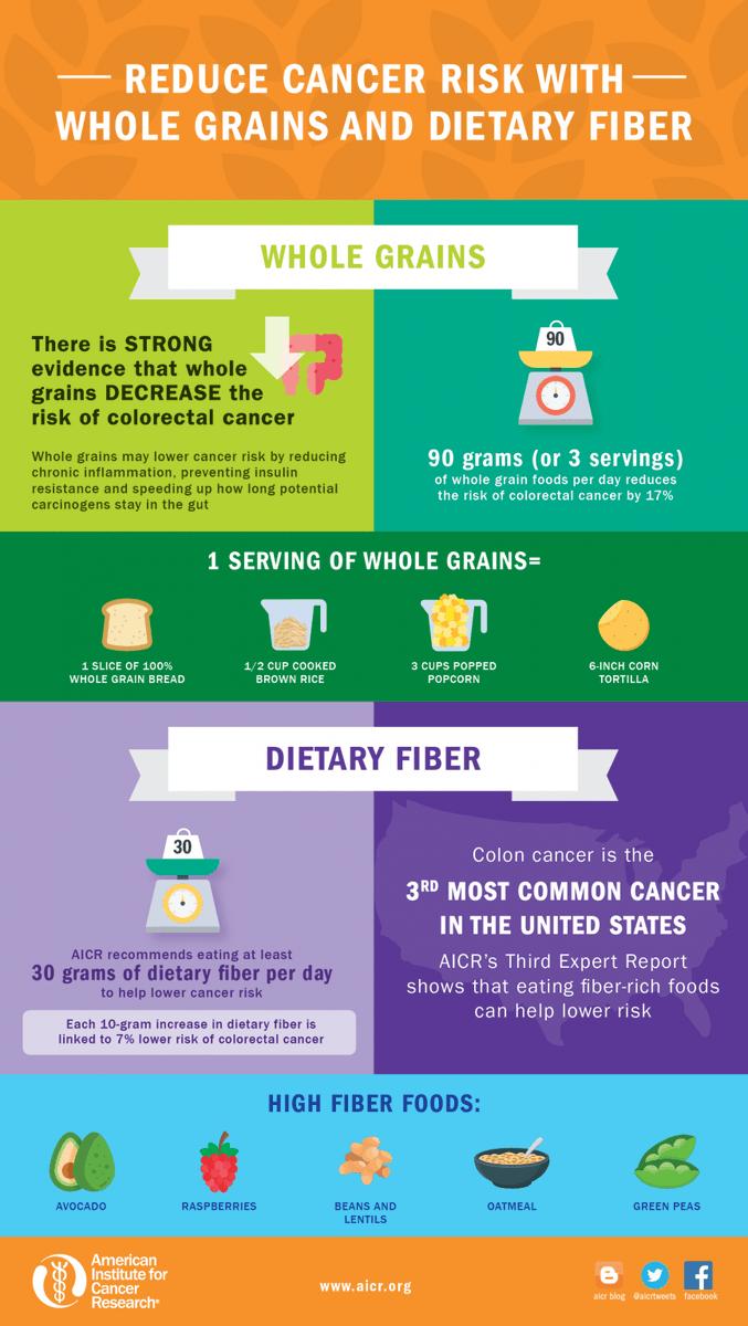 American Institute for Cancer Research tweet media