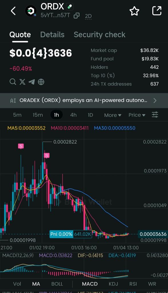 MooryDreamer's tweet photo. Who else is witnessing this epic reversal Realtime? #ORDX $ORDX @oradex_org @mr_pschmitt @CryptoExpert101 Expect to #FOMO momentarily... 👀 https://t.co/Yxsl3VCITD
