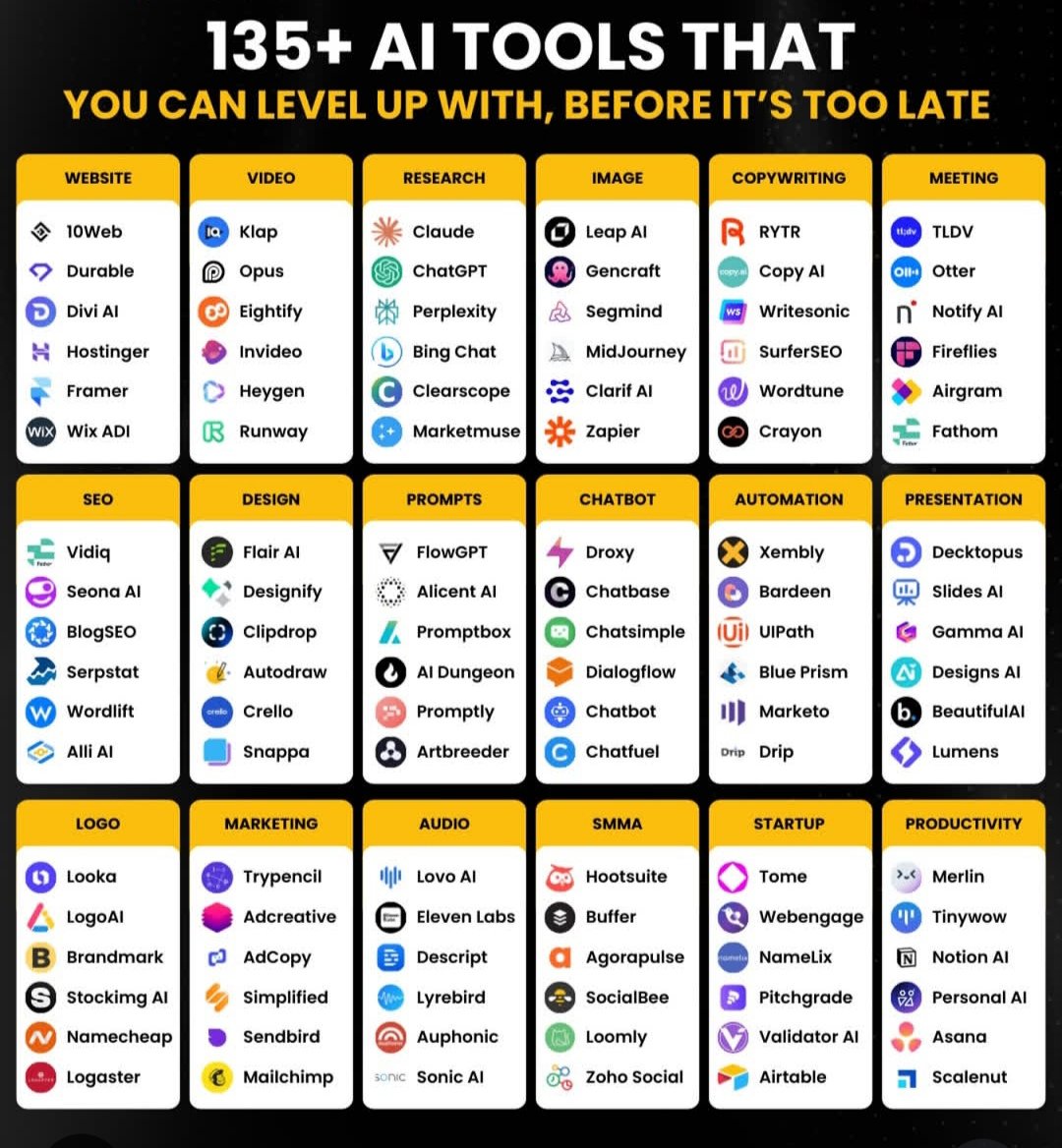 JayBisen473370's tweet photo. 120 + Mind blowing AI tools 🔥

1. Ideas

- Claude
- ChatGPT
- Bing Chat
- Perplexity
- Copilot

2. Website

- Dora
- 10Web
- Framer
- Unicorn
- Style AI

3. Writing

- Jasper
- HIX AI
- Longshot
- Textblaze
- Jenny AI

4. Meeting

- Tldv
- Krisp
- Otter
- Fathom
- Sembly AI

5. Chatbot

- Droxy
- Chatbase
- Chatsimple
- CustomGPT
- Mutual info

6. Automation

- Make
- Zapier
- Xembly
- Bardeen
- Levity

7. UI/UX

- Figma
- UiMagic
- Uizard
- InstantAI
- Penpot

8. Image

- Dreamina AI
- Leap AI
- Midjourney
- Stability AI
- Fotor

9. Video

- Dreamina AI
- HeyGen
- InVideo
- Eightify
- Morphstudio xyz

12. Audio

- Lovo ai
- Eleven labs
- Songburst AI
- Adobe Podcast
- Resemble AI

13. Presentation

- Decktopus
- Slides AI
- Pitch
- Designs AI
- Beautiful AI

14. SEO

- VidIQ
- Seona AI
- BlogSEO
- Keywrds ai
- Semrush

15. Design

- Canva
- Flair AI
- Designify
- Clipdrop
- Magician design

16. Logo Generator

- Looka
- Designs AI
- Brandmark
- Stockimg AI
- Namecheap

17. Prompts

- FlowGPT
- Alicent AI
- PromptBox
- Promptbase
- Snack Prompt

18. Productivity

- Merlin
- Tinywow
- Notion AI
- Adobe Sensei
- Personal AI

19. Marketing

- Pencil
- Ai-Ads
- AdCopy
- Simplified
- AdCreative

20. Twitter

- Typefully
- Tweetlify
- Tapilo
- Hypefury
- TweetHunter

Follow Me @jaybisen