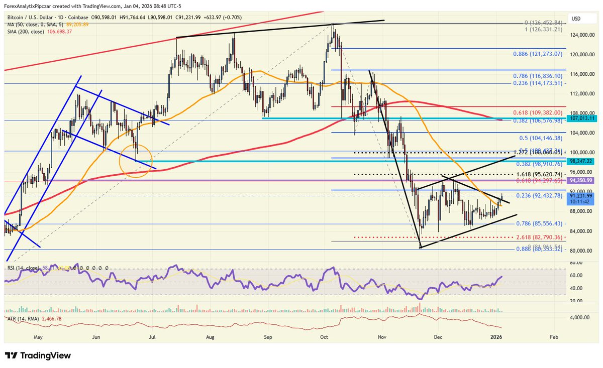 94,400 trades in #bitcoin #BTCUSD