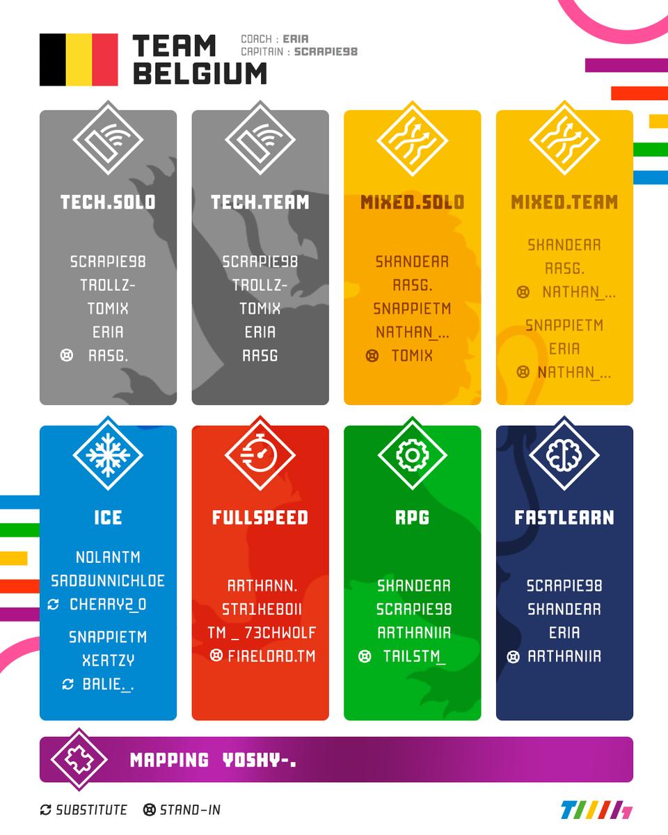 A small country with huge potential 🇧🇪
<a href="/ScrapieTV/">Scrapie</a> and <a href="/Eria_TM/">eria.</a> cooked for Team Belgium, assembling a stacked roster with RPG MVP <a href="/SkandeaR/">SkandeaR</a> and the long-awaited return of @Arthaniir 🔥