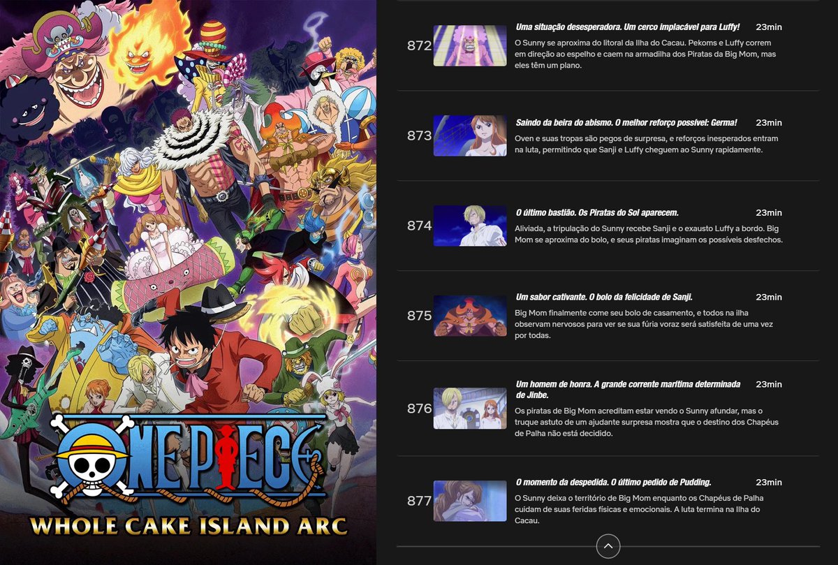 Yatogam1Oficial's tweet image. 🚨 Todas as sinopses do arco de Whole Cake de One Piece foram traduzidas na Netflix de outros países.

Infelizmente ainda não há previsão de lançamentos de novos episódios DUBLADOS na @NetflixBrasil.