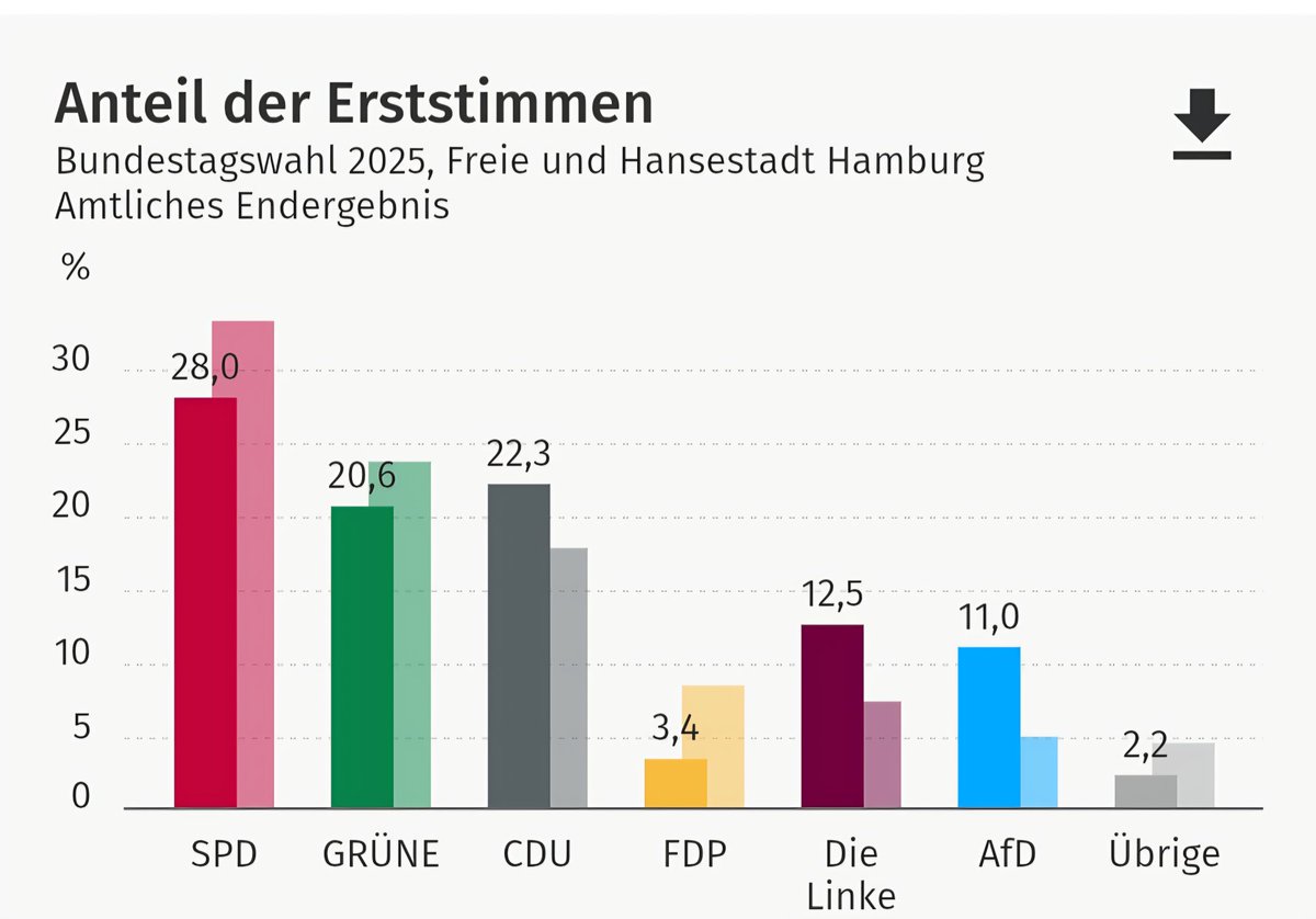<a href="/DrLuetke/">Dr. David Lütke</a> Weil für die eigenen Menschen, die jetzt in Not sind, keine mehr da sind. Da ist beschämend und diese Schandtat soll vertuscht werden. Aber für die Berliner sollte das ok sein; schließlich haben sie die dafür Verantwortlichen Politiker gewählt.