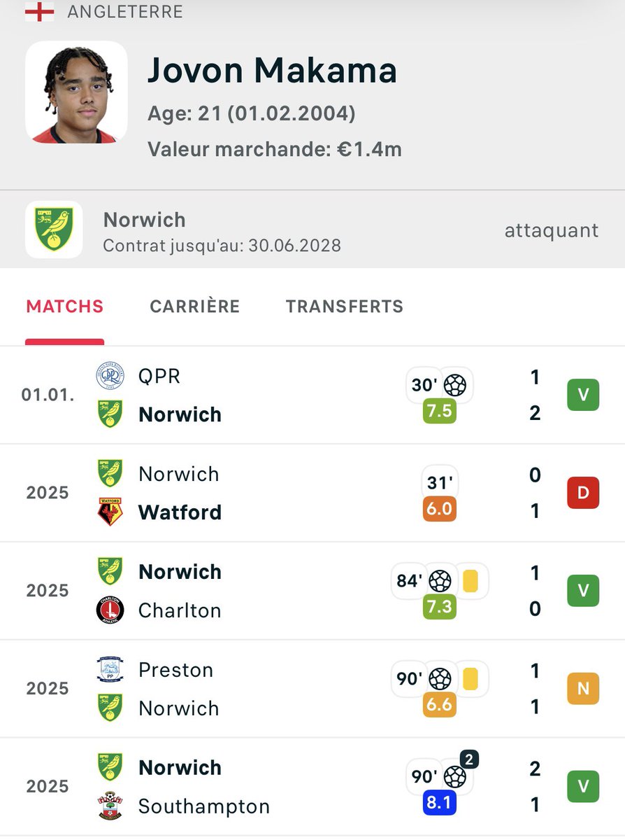 ODDEXsports's tweet photo. Pleine bourre l’Anglais je monte à @ 2,60 on va voir ce que ça donne titulaire aujourd’hui 🔖
#Makama #Norwich https://t.co/4f9bojKN0M