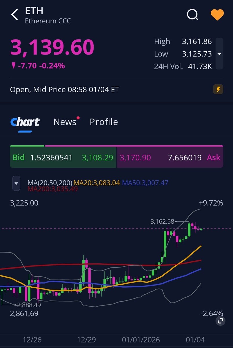 numocoinミ☆𝙣𝙪𝙢𝙤𝙧𝙤.𝙞𝙤☆彡비트코인 매매타이밍.imo