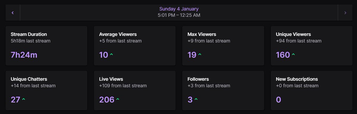 . ݁₊ ⊹ . ݁ STREAM END  ݁ . ⊹ ₊ ݁.

A full lobby of Lockdown Protocol chaos was good first time play, but we dove back into #Warframe today continuing the start chart and standing!

── .✦ RAIDS 🤍
<a href="/AspectofTales/">Aspect of Tales</a> 

── .✦ WE RAIDED <a href="/Z0MBI3PANDA/">Z0MZ0M</a> 💚

#wardenstyx #twitch