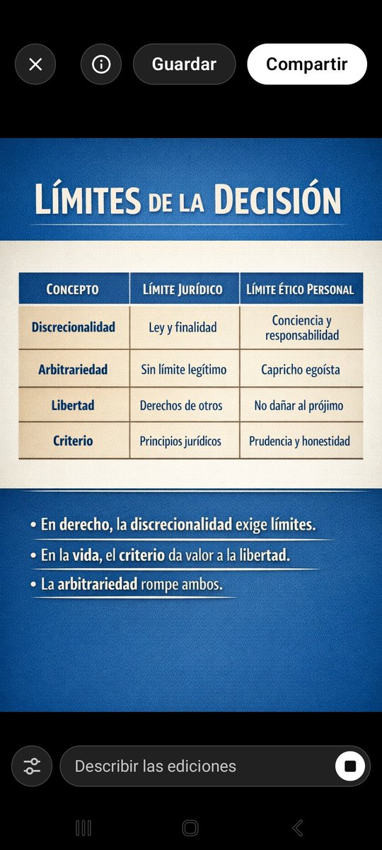 Este cuadro es lenguaje: ponernos de acuerdo sobre qué significan las palabras. Llamar a las cosas por su nombre no endurece: ordena.

Pensar antes de decir/escribir