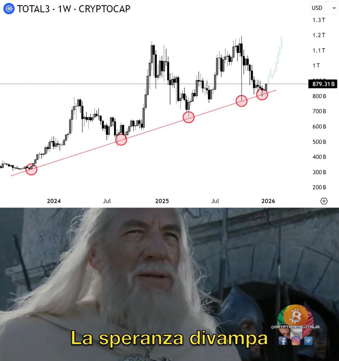Crypto Meme Italia (@CryptoMeme_Ita) on X