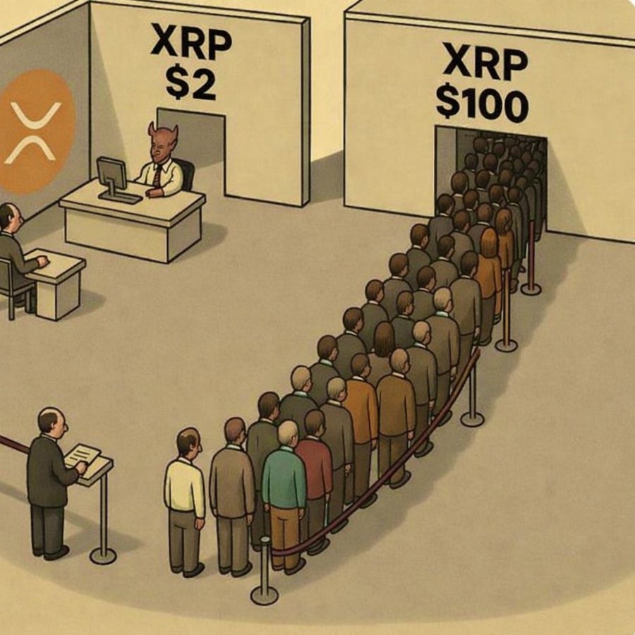 YOU ARE EARLY #XRP