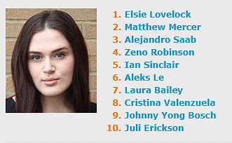 Hylactic_'s tweet photo. @ElsieLovelock is the #1 trending voice actor on Behind the Voice Actors this week! https://t.co/mQtIAKdiBP