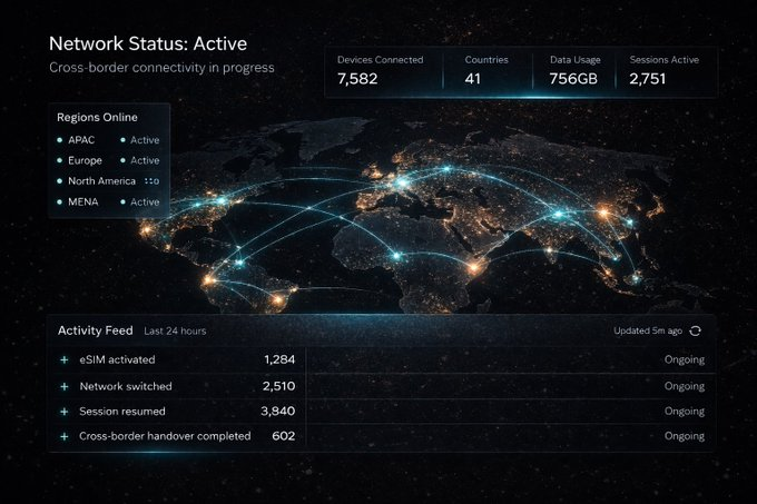 PLuto_Miss's tweet image. CZ前两周在用的神秘eSIM是哪家？
今天来扒一扒年入百万美金的Depinsim—— @depinsim 

在文章开始前先给大家发个福利
🎁抽四张Depinsim家的 esim卡  
参与要求：
1.关注 @PLuto_Miss 和 @depinsim 
2.直接在评论区评论。…